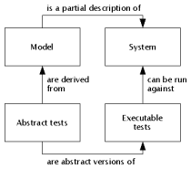 thumbnail of dbpedia resource