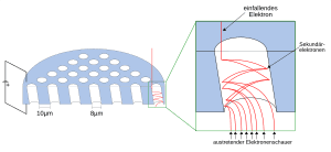 thumbnail of dbpedia resource