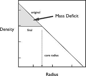 thumbnail of dbpedia resource