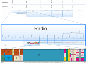 thumbnail of dbpedia resource