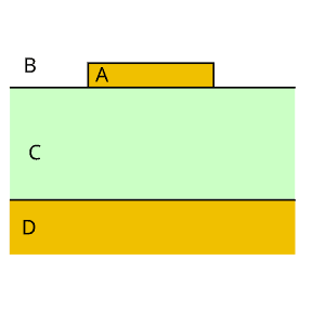 thumbnail of dbpedia resource