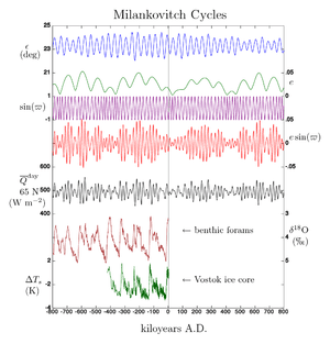 thumbnail of dbpedia resource