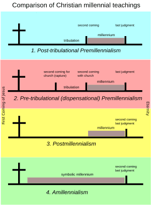 thumbnail of dbpedia resource