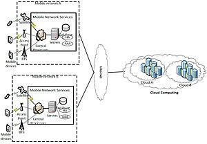 thumbnail of dbpedia resource