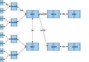 thumbnail of dbpedia resource