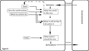 thumbnail of dbpedia resource