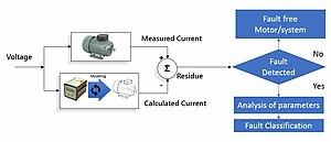 thumbnail of dbpedia resource