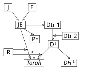 thumbnail of dbpedia resource