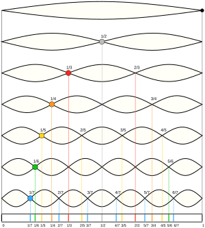 thumbnail of dbpedia resource