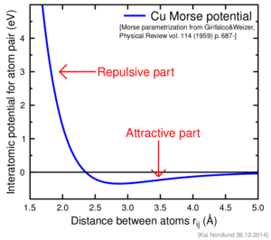 thumbnail of dbpedia resource