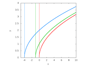 thumbnail of dbpedia resource