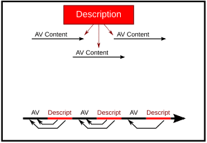 thumbnail of dbpedia resource