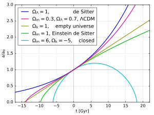 thumbnail of dbpedia resource