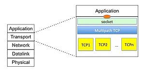 thumbnail of dbpedia resource