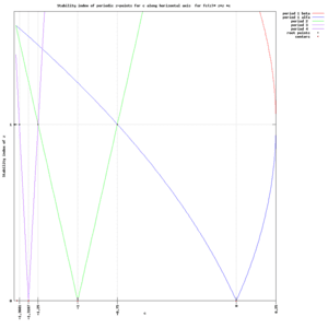 thumbnail of dbpedia resource