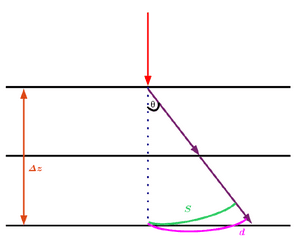 thumbnail of dbpedia resource