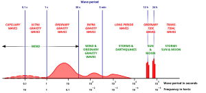 thumbnail of dbpedia resource