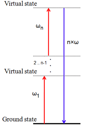 thumbnail of dbpedia resource