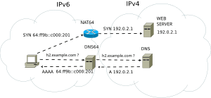 thumbnail of dbpedia resource