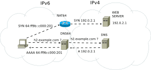 thumbnail of dbpedia resource