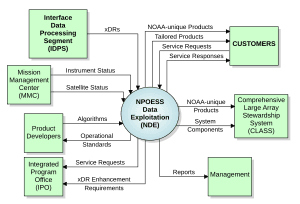 thumbnail of dbpedia resource