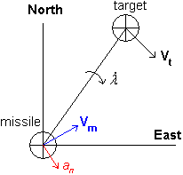 thumbnail of dbpedia resource