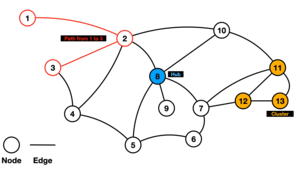 thumbnail of dbpedia resource