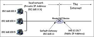 thumbnail of dbpedia resource