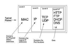 thumbnail of dbpedia resource