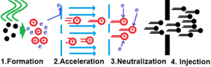 thumbnail of dbpedia resource