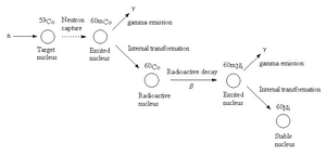 thumbnail of dbpedia resource