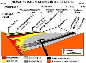 thumbnail of dbpedia resource