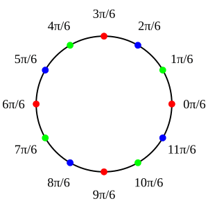 thumbnail of dbpedia resource