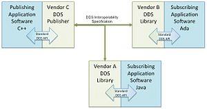 thumbnail of dbpedia resource