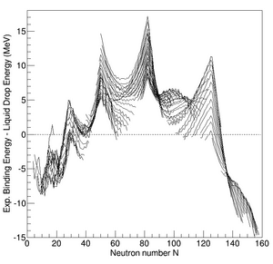 thumbnail of dbpedia resource