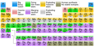 thumbnail of dbpedia resource