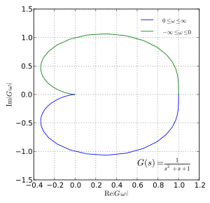 thumbnail of dbpedia resource