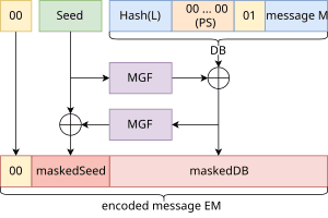 thumbnail of dbpedia resource