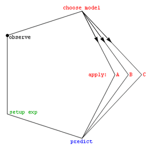 thumbnail of dbpedia resource