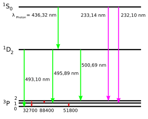 thumbnail of dbpedia resource