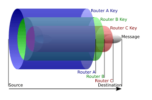 thumbnail of dbpedia resource