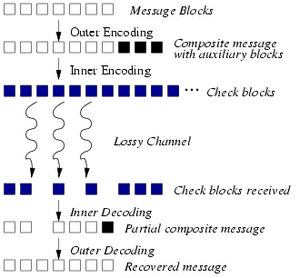 thumbnail of dbpedia resource