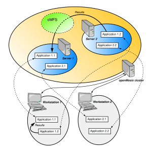 thumbnail of dbpedia resource