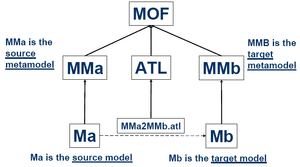 thumbnail of dbpedia resource