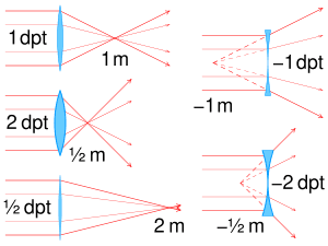 thumbnail of dbpedia resource