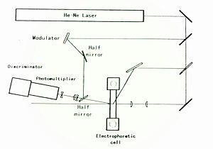 thumbnail of dbpedia resource