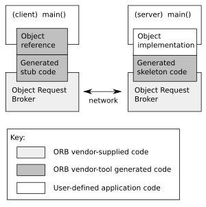 thumbnail of dbpedia resource