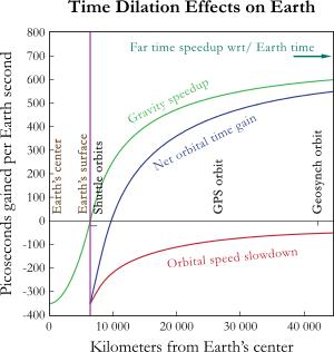 thumbnail of dbpedia resource