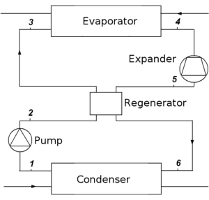 thumbnail of dbpedia resource