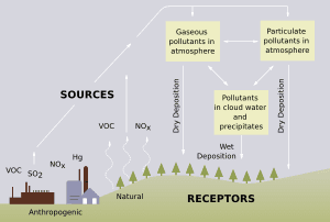 thumbnail of dbpedia resource